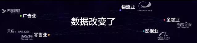 阿里云:他們這樣實(shí)現(xiàn)互聯(lián)網(wǎng)+