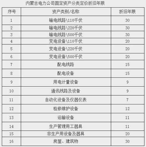 內(nèi)蒙古西部電網(wǎng)輸配電價(jià)改革試點(diǎn)方案全文印發(fā)(文)