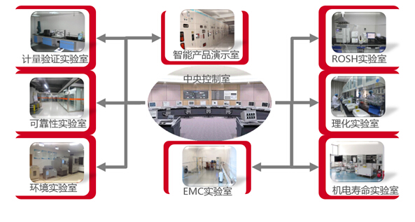 中國低壓電器行業(yè)未來之星——記蘇州未來電器股份有限公司創(chuàng)新發(fā)展之路