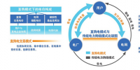 打通電力市場(chǎng)化建設(shè)的突破口 簡(jiǎn)政放權(quán)引來(lái)爆發(fā)