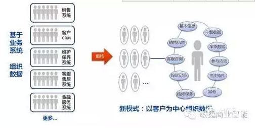 傳統(tǒng)企業(yè)如何挖掘自身大數(shù)據(jù)的價值 ？
