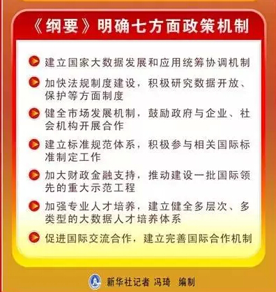大數(shù)據(jù)頂層設(shè)計印發(fā)了！