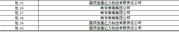 國(guó)網(wǎng)2015年第三批信息化項(xiàng)目（設(shè)備、調(diào)度控制系統(tǒng)）中標(biāo)公告