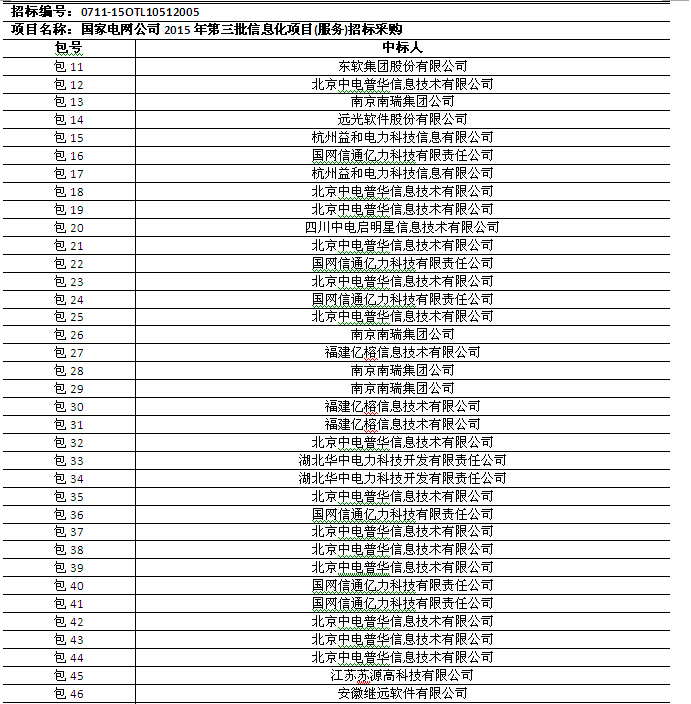 國(guó)網(wǎng)2015年第三批信息化項(xiàng)目（設(shè)備、調(diào)度控制系統(tǒng)）中標(biāo)公告