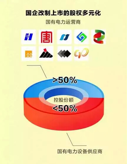 聽說，電力行業(yè)的“新老板”來了!