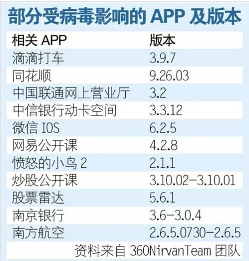 安全神話再被打破，自身創(chuàng)新乏力：蘋果怕不怕用戶流失？