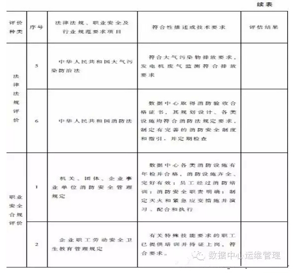 數(shù)據(jù)中心建設(shè)與管理指南—數(shù)據(jù)中心可持續(xù)發(fā)展能力分析