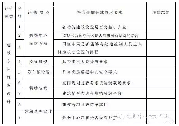 數(shù)據(jù)中心建設(shè)與管理指南—數(shù)據(jù)中心可持續(xù)發(fā)展能力分析