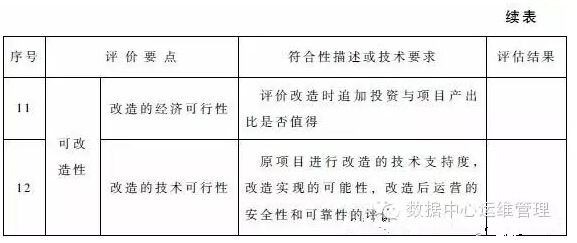 數(shù)據(jù)中心建設(shè)與管理指南—數(shù)據(jù)中心可持續(xù)發(fā)展能力分析