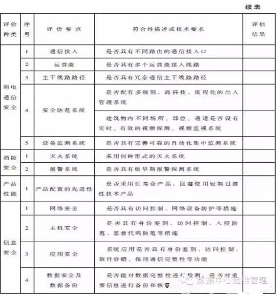 數(shù)據(jù)中心建設(shè)與管理指南—數(shù)據(jù)中心可持續(xù)發(fā)展能力分析