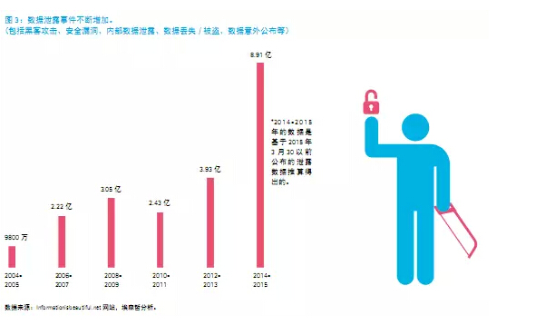 還在“用戶名+密碼”？已經(jīng)out了