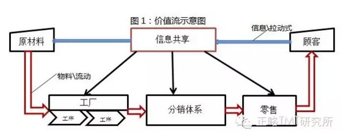 阿里研究院:關(guān)于互聯(lián)網(wǎng)+傳統(tǒng)產(chǎn)業(yè)的9個觀點(diǎn)