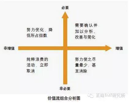 阿里研究院:關(guān)于互聯(lián)網(wǎng)+傳統(tǒng)產(chǎn)業(yè)的9個觀點(diǎn)