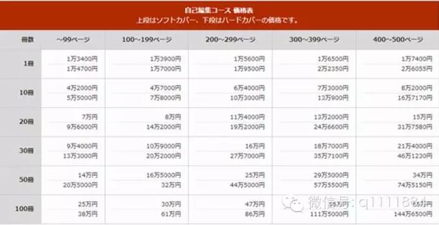 瑞麗?？?，紙媒還有未來嗎？看看這家日本媒體是怎么玩的