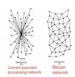 比特幣與區(qū)塊鏈將改變什么