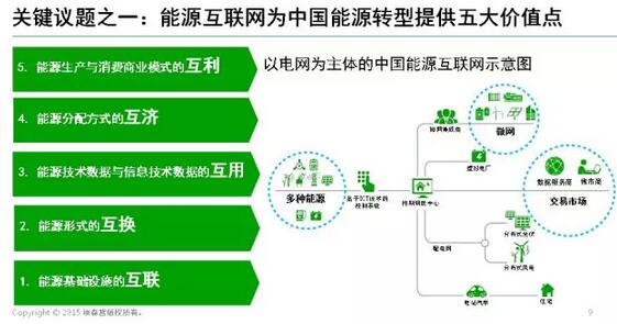 能源互聯(lián)網(wǎng)帶來(lái)近萬(wàn)億美元市場(chǎng)，誰(shuí)能分享能源轉(zhuǎn)型紅利？