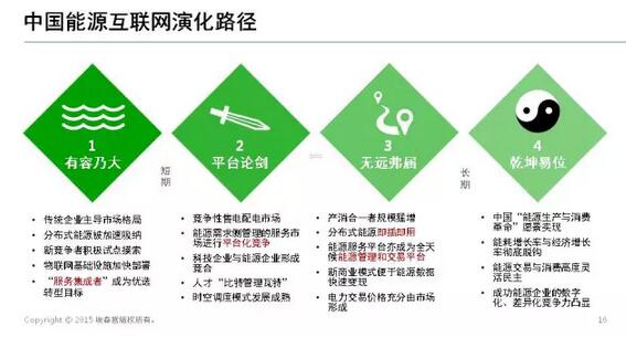 能源互聯(lián)網(wǎng)帶來(lái)近萬(wàn)億美元市場(chǎng)，誰(shuí)能分享能源轉(zhuǎn)型紅利？