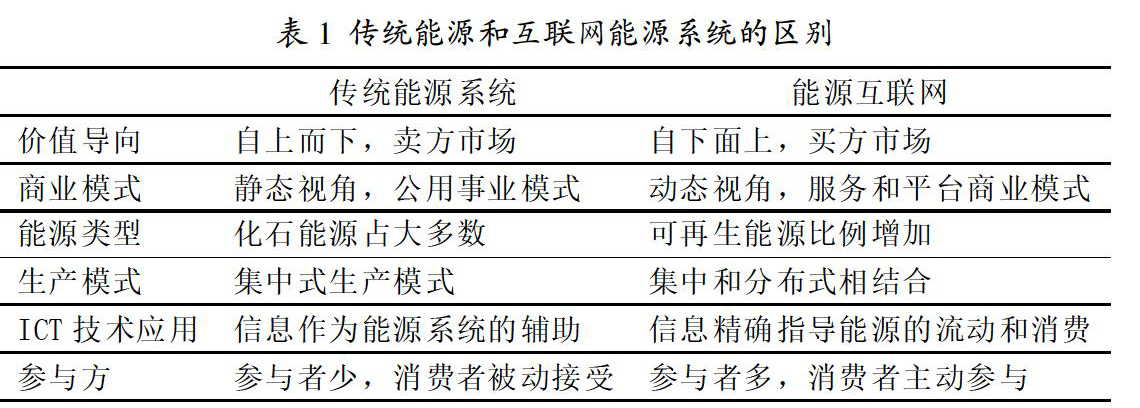 能源互聯(lián)網(wǎng)的概念及其運行架構(gòu)研究