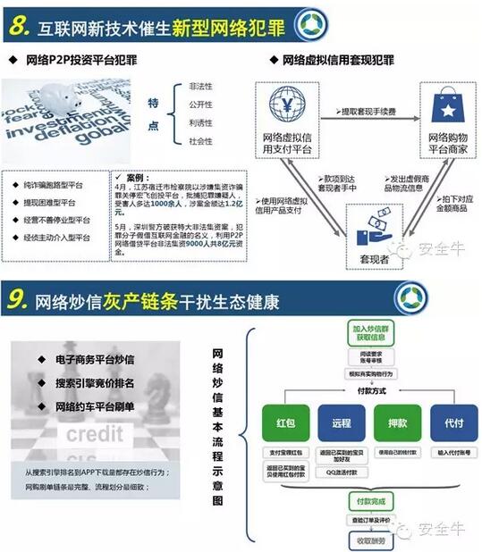 中國網(wǎng)絡(luò)生態(tài)安全十大特征