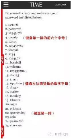 “最不安全密碼”排行榜出爐！快看看你的密碼上榜了嗎？