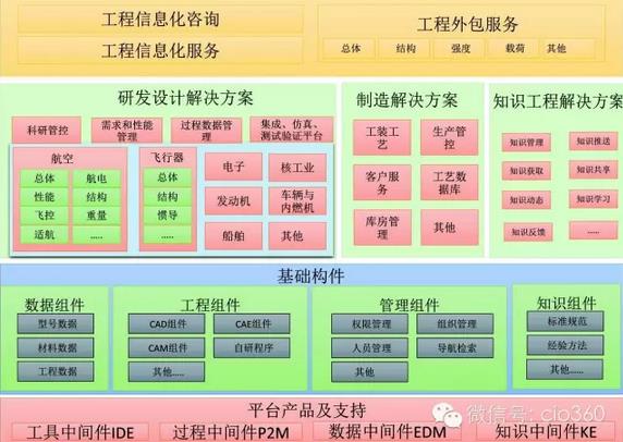 索為系統(tǒng):工業(yè)技術(shù)體系與知識自動(dòng)化是兩化融合突破口