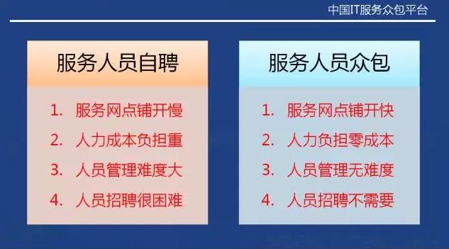 從“人員自聘”到“人員眾包”，傳統(tǒng)IT服務(wù)商的生死穿越