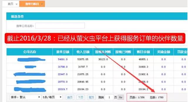從“人員自聘”到“人員眾包”，傳統(tǒng)IT服務(wù)商的生死穿越