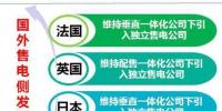 電網(wǎng)企業(yè)博弈進入售電側(cè) 中國售電側(cè)放開模式將走向<font color=