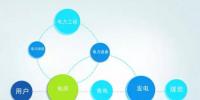 移動(dòng)互聯(lián)時(shí)代，電企如何“借東風(fēng)”？