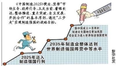 制造強(qiáng)國(guó):十年突破十大領(lǐng)域