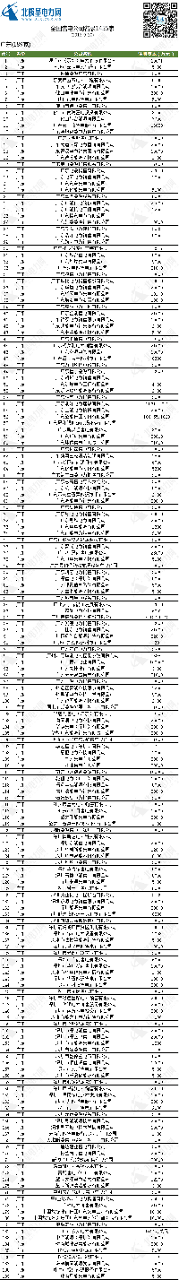 1455家全國(guó)售電公司名單 全國(guó)售電公司名錄
