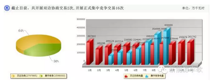 廣東省電改年度小結(jié)及2017年形勢(shì)分析