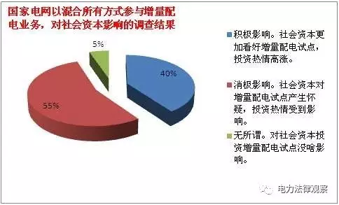 發(fā)改委《通知》有bug？105個(gè)配售試點(diǎn)項(xiàng)目業(yè)主需重新認(rèn)定？
