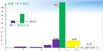 廣東電力交易中心售電競(jìng)價(jià)數(shù)據(jù)分析
