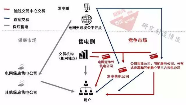 電力急先鋒：電改開(kāi)始攤牌 連維良講話有哪些看點(diǎn)?