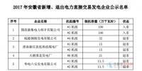 安徽2017年新增、退出電力直接交易發(fā)電企業(yè)公示<font color=