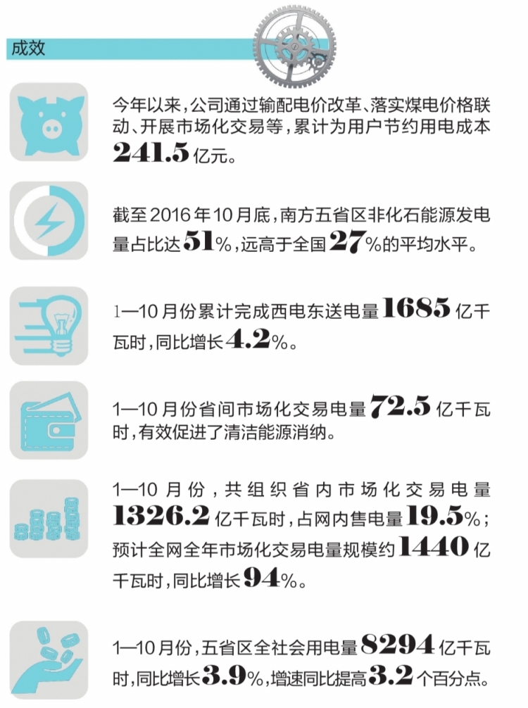 南方電網(wǎng)年終總結(jié)
