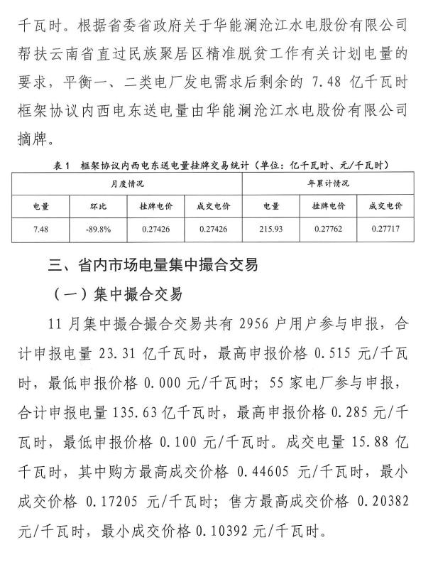 2016年11月云南電力市場化交易簡報