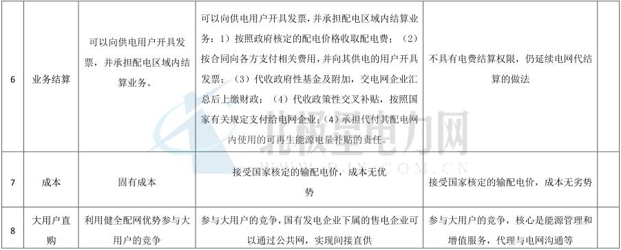 獨(dú)立售電公司除了價(jià)差還能如何盈利？