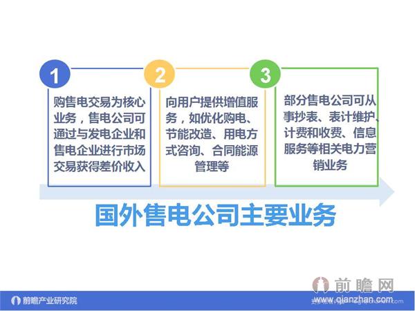 文中數(shù)據(jù)來(lái)源:2015-2020年中國(guó)售電公司發(fā)展模式與投資戰(zhàn)略規(guī)劃分析報(bào)告 http://bg.qianzhan.com/report/detail/9362d09481d745c1.html