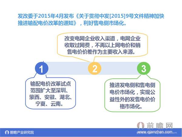 文中數(shù)據(jù)來(lái)源:2015-2020年中國(guó)售電公司發(fā)展模式與投資戰(zhàn)略規(guī)劃分析報(bào)告 http://bg.qianzhan.com/report/detail/9362d09481d745c1.html