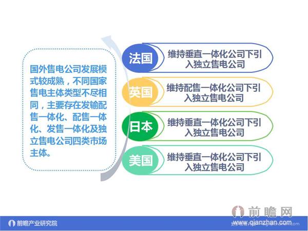 文中數(shù)據(jù)來(lái)源:2015-2020年中國(guó)售電公司發(fā)展模式與投資戰(zhàn)略規(guī)劃分析報(bào)告 http://bg.qianzhan.com/report/detail/9362d09481d745c1.html