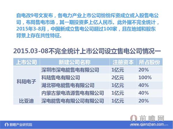文中數(shù)據(jù)來(lái)源:2015-2020年中國(guó)售電公司發(fā)展模式與投資戰(zhàn)略規(guī)劃分析報(bào)告 http://bg.qianzhan.com/report/detail/9362d09481d745c1.html