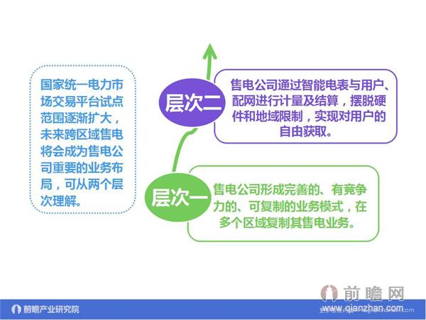 文中數(shù)據(jù)來(lái)源:2015-2020年中國(guó)售電公司發(fā)展模式與投資戰(zhàn)略規(guī)劃分析報(bào)告 http://bg.qianzhan.com/report/detail/9362d09481d745c1.html