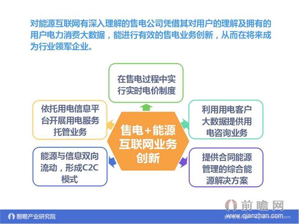 文中數(shù)據(jù)來(lái)源:2015-2020年中國(guó)售電公司發(fā)展模式與投資戰(zhàn)略規(guī)劃分析報(bào)告 http://bg.qianzhan.com/report/detail/9362d09481d745c1.html