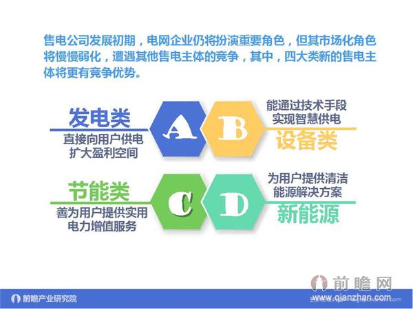 文中數(shù)據(jù)來(lái)源:2015-2020年中國(guó)售電公司發(fā)展模式與投資戰(zhàn)略規(guī)劃分析報(bào)告 http://bg.qianzhan.com/report/detail/9362d09481d745c1.html