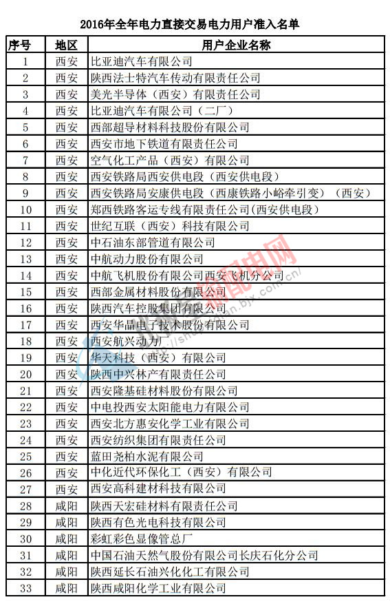 陜西電力用戶 陜西電力用戶