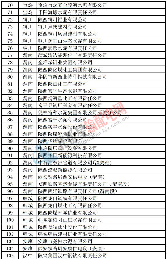 陜西電力用戶 陜西電力用戶