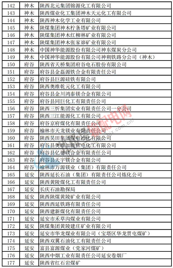 陜西電力用戶(hù)