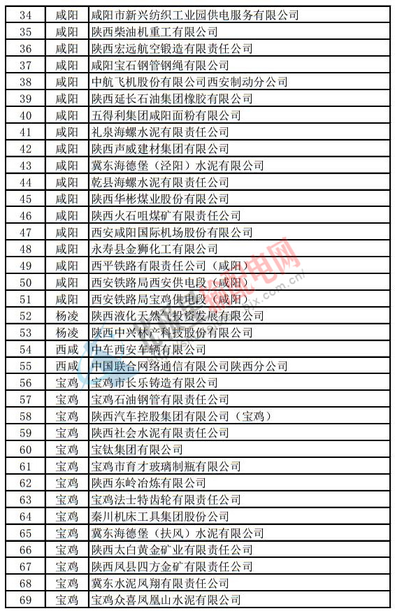 陜西電力用戶 陜西電力用戶